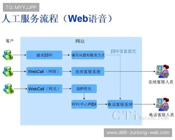 新亚博官网：客户服务体系与常见问题解决方案全方位解析
