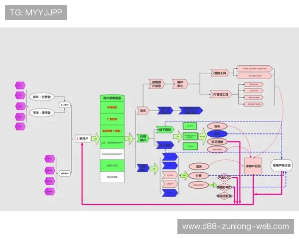尊龙在线地址官方入口导航，帮助用户快速找到正确登录路径